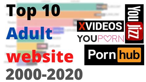 community porn|10+ Best Adult Community Sites 